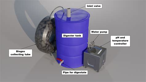 AP089 Mini Biogas Plant With AI Implementation For, 42% OFF