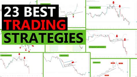 What is the most successful options trading strategy? Leia aqui: What ...