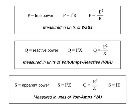 What Is Power Factor In Electrical How It Calculated at Porfirio Brown blog