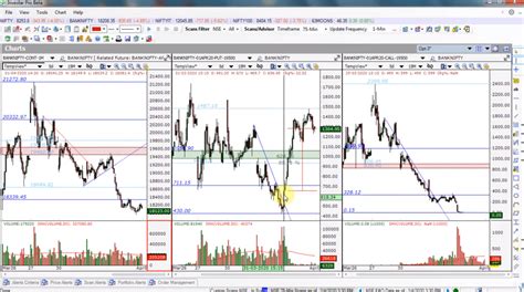 Bank Nifty Option Trading Strategy for profiting in a Bear Market