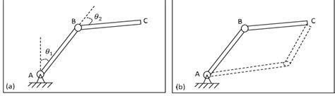 Schematic demonstration of forward (a), and inverse (b) kinematics ...