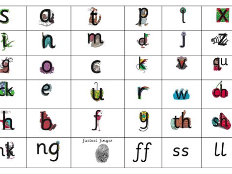 LW Fastest Finger Phase 2 game | Teaching Resources