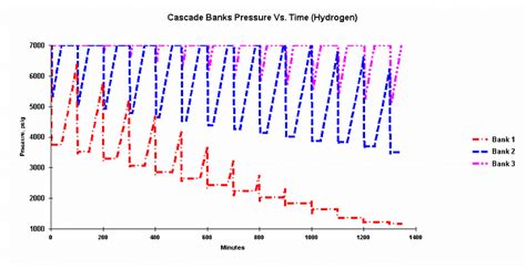 Cascade Performance -Idealized Scenario | Download Scientific Diagram