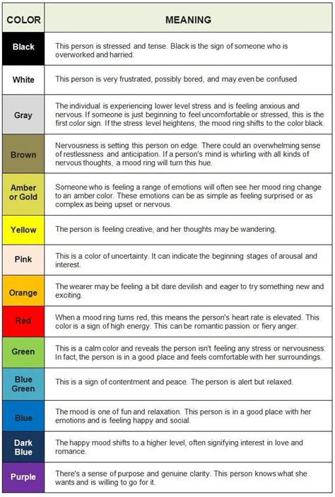 Detox Foot Color Chart