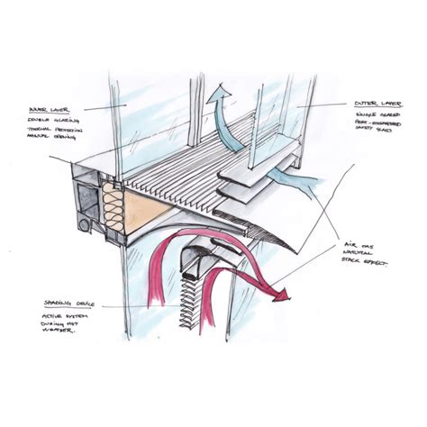 Double skin facade for environmentally friendly passive ventilation system | Glass facades ...