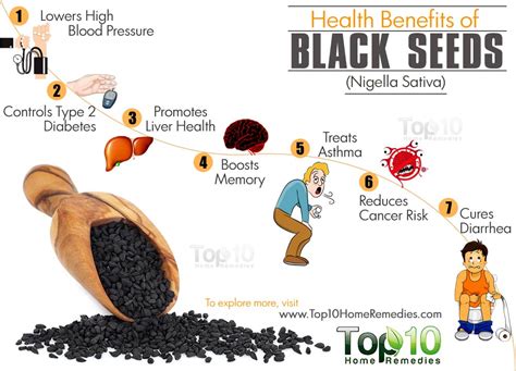 Top 10 Health Benefits of Black Seeds (Nigella Sativa) | Top 10 Home Remedies