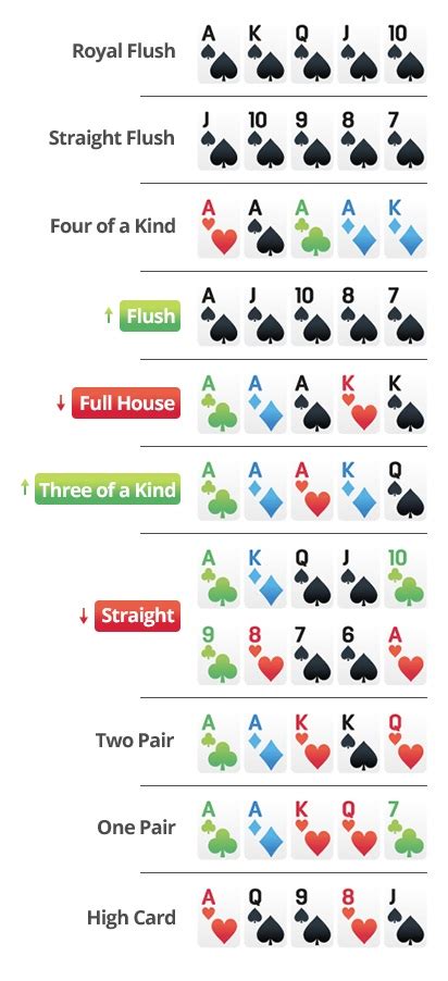 Six Plus Hold'em