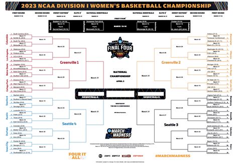 Here’s how to stream March Madness 2023 - WireFan - Your Source for ...