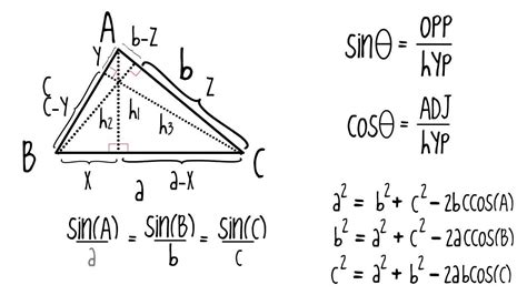 law of cosines Law of cosine (cosine law)