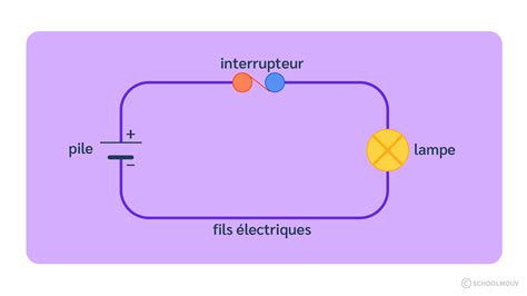 surprise contre tas circuit électrique lampe interrupteur Importance stylo Jusquà