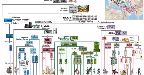 Raj Pradip Chakraborty's Blog on Genetic Anthropology : Haplogroup R1a and its sub clade