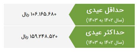 عیدی سال 1403 اعلام شد + اعداد عجیب جدول عیدی کارگران با سابقه زیر یکسال ️