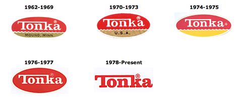 Tonka Logo - LogoDix