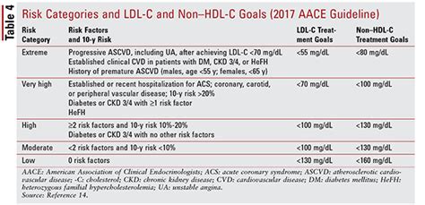 Statin Dose Comparison Chart - Best Picture Of Chart Anyimage.Org