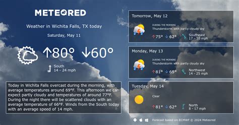 Wichita Falls, TX Weather 14 days - Meteored