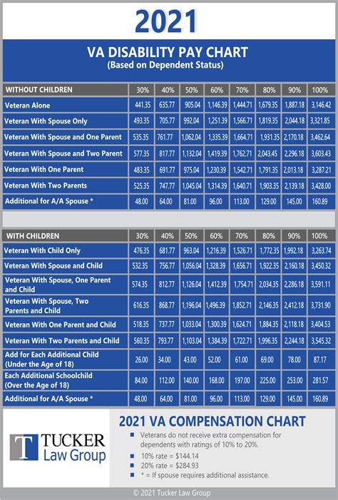 Military Pay Chart 2021 With Dependents Military Pay Chart 2021 ...