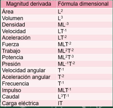 TOMi.digital - MAGNITUDES FISICAS