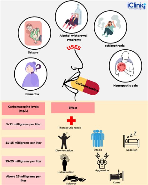 What Is Carbamazepine Toxicity?