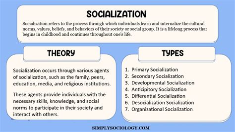 Understanding Socialization in Sociology