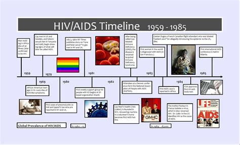 1000+ images about HIV 101 on Pinterest | Signs of hiv, Reverse ...