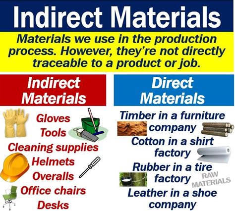 What are indirect materials? Definition and examples