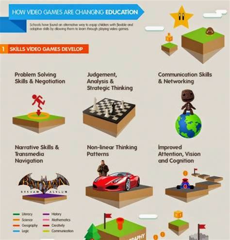 Gaming in the Classroom: Roadblocks and about KAHOOT; an effective classroom app. - HistorySphere