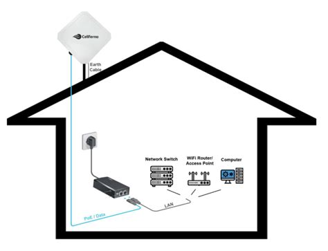 Fixed Wireless 4G/5G Internet | Jim's Antennas | 131 546