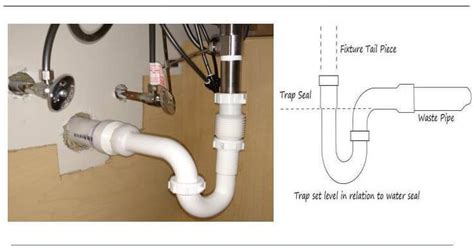 Installing A P Trap Bathroom Sink – Everything Bathroom