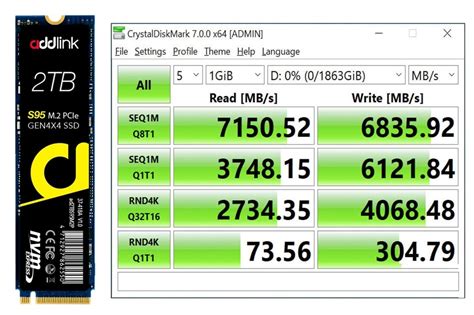 Prescribir tenis Preludio nvme ssd read speed Inducir Mediana compensación