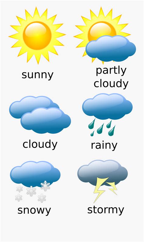 Weather Clipart Weather Chart - Weather Clip Art , Free Transparent ...