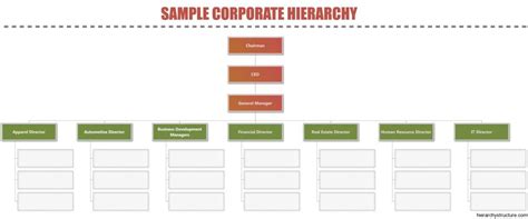 Sample Corporate Hierarchy | Corporate Structure Chart