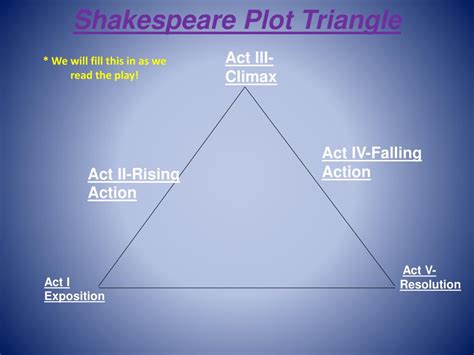 PPT - The Tragedy of Romeo & Juliet by William Shakespeare PowerPoint Presentation - ID:2032983