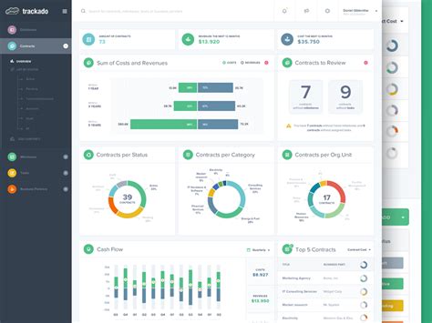 Contract Management Dashboard Template