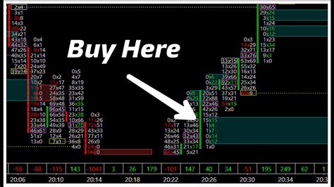 💥How to use ORDER FLOW Trading Strategy for Scalping Gold | Footprint # ...