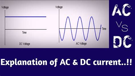 Different Between AC and DC Current | Ac vs DC - YouTube