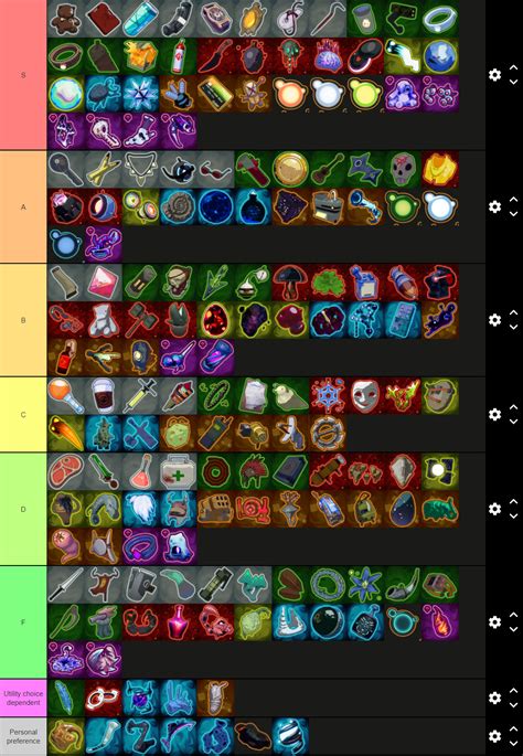 Risk of Rain 2 Artificer Items Tier List