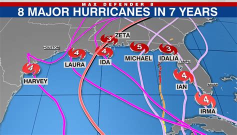 8 major hurricanes have made landfall on the US Gulf Coast in the last ...