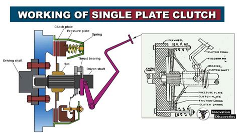 Single Plate Clutch