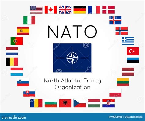 Nato Flag Map