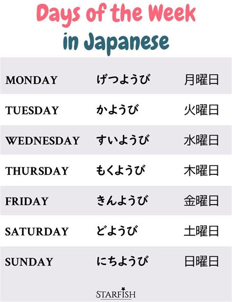 Japanese Days of the Week | Giapponese, Giappone