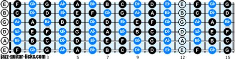 Dohos Generátor ellenségeskedés printable guitar fretboard diagram húzza a gyapjút a szemére ...