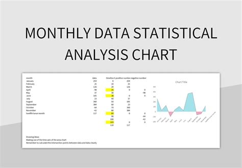 Free Monthly Data Statistical Analysis Chart Templates For Google Sheets And Microsoft Excel ...