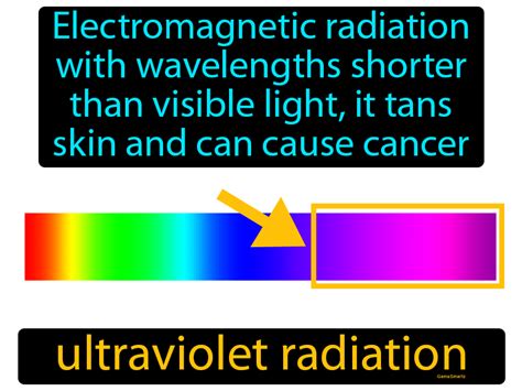 Ultraviolet Radiation Definition & Image | GameSmartz