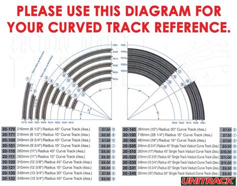 Bachmann gordon express train set, kato unitrack n scale radius, dcc model railway sound, thomas ...