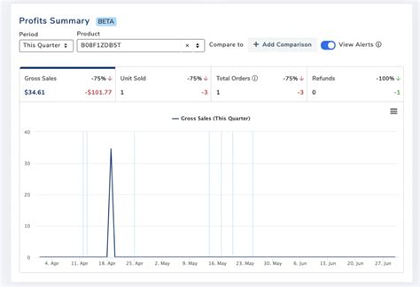 Huge Helium 10 Insights With This One New Tool Feature | Helium 10