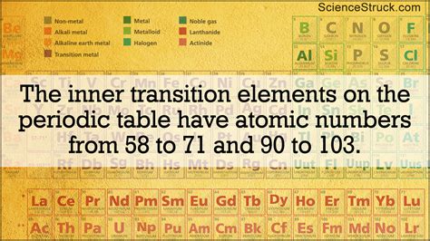 Periodic Table Inner Transition Metals - Periodic Table Timeline