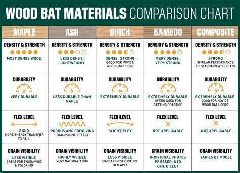 How to Buy Wood Baseball Bats | PRO TIPS By DICK'S Sporting Goods