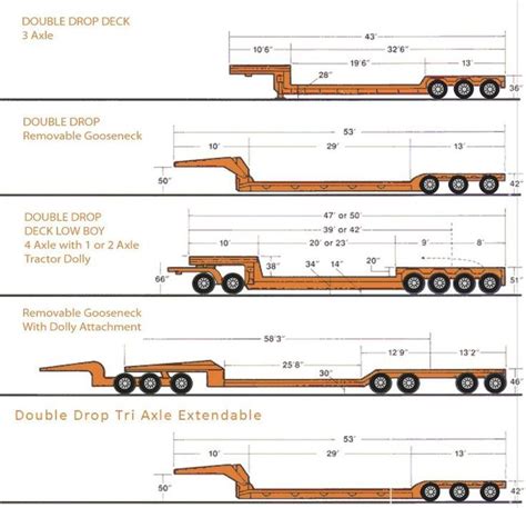 Bigger Trailers for Bigger Tiny Houses on Wheels in 2020 | Tiny house trailer, House on wheels ...