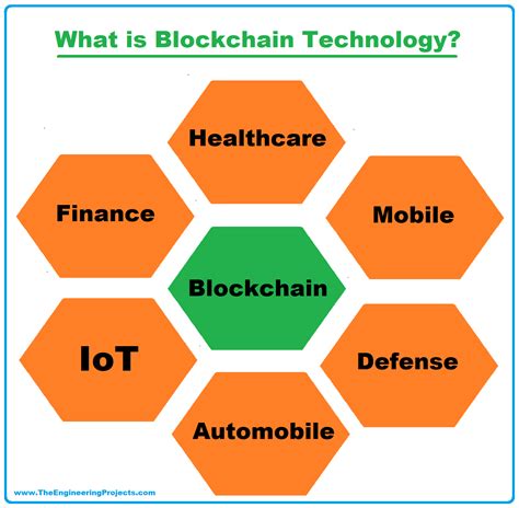 Blockchain Architecture Diagram