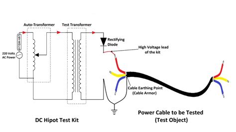 Cable Hipot – High Potential Test – A Complete Procedure